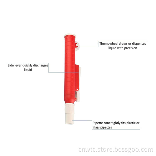 Serological Pipette Pump Handle for 25 ml: A Comprehensive Guide and Product Overview